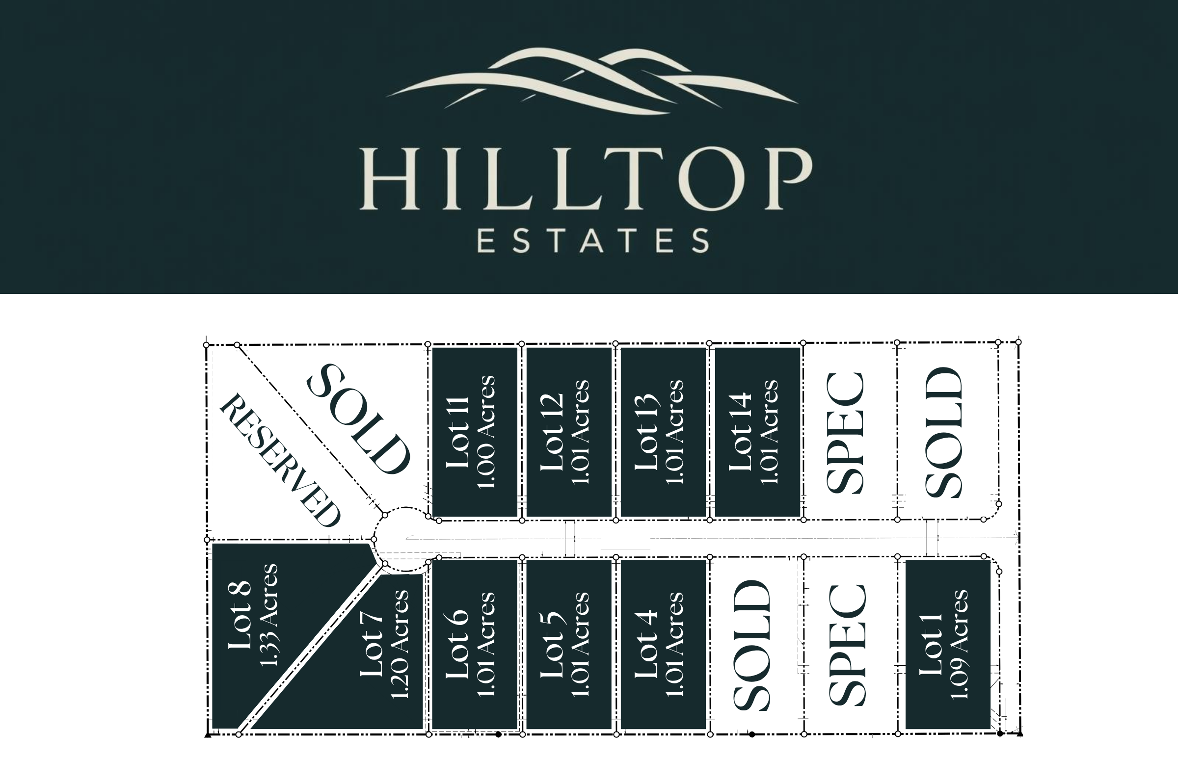 Available Lots